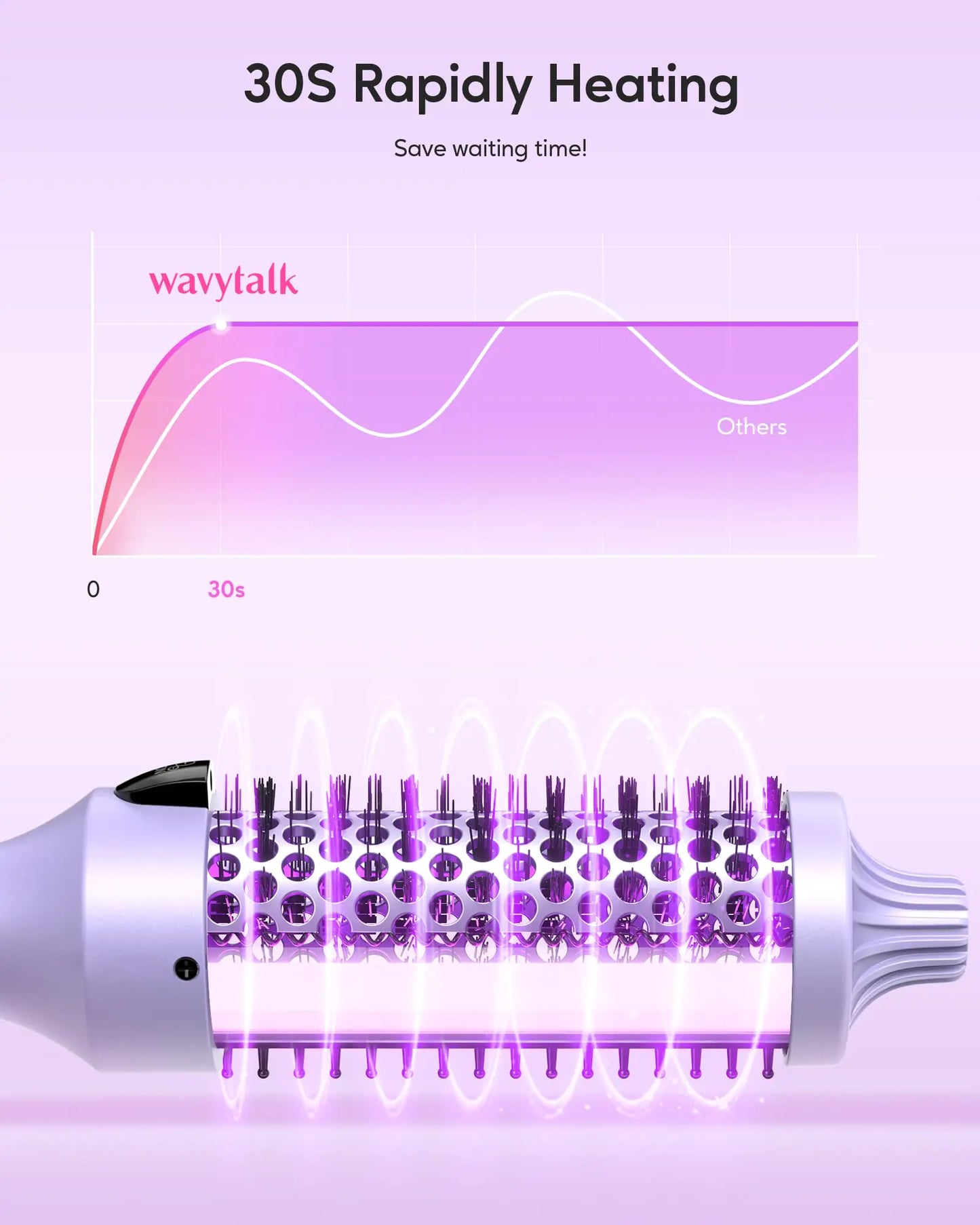 Wavytalk Thermal Brush Heated Round Brush